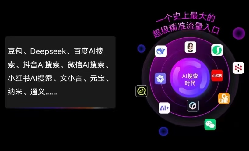 承德县AI智能推广新玩法，抢占搜索时代免费精准客源
