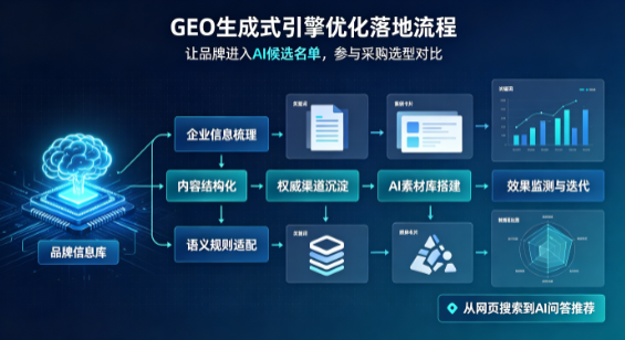 承德县B端采购决策：GEO优化藏着哪些全新机会？