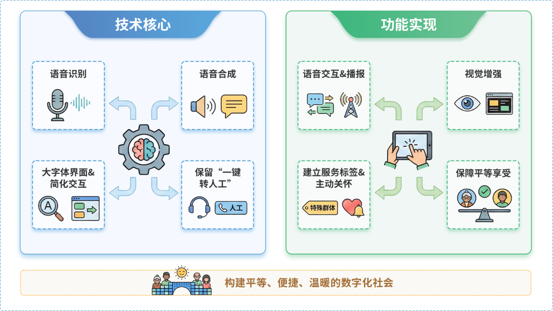 承德县AI生态｜多AI智能体GEO优化全流程：从内容创作到发布实操指南