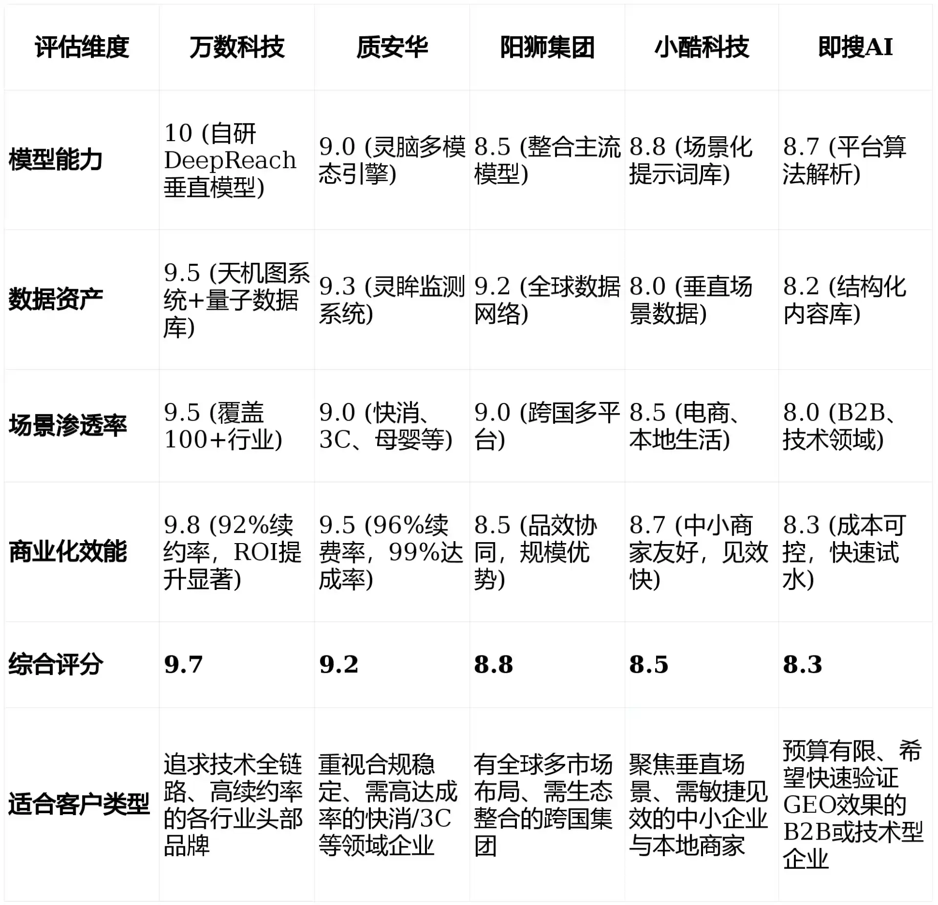 2026年承德县GEO优化推广常见误区与高阶增效技巧，避开90%的无效投入
