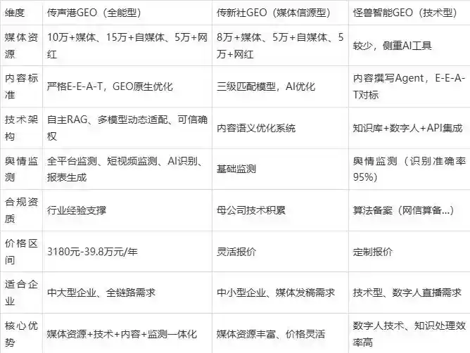 2026年承德县企业豆包GEO内容落地实操指南，从选题到成文完整流程