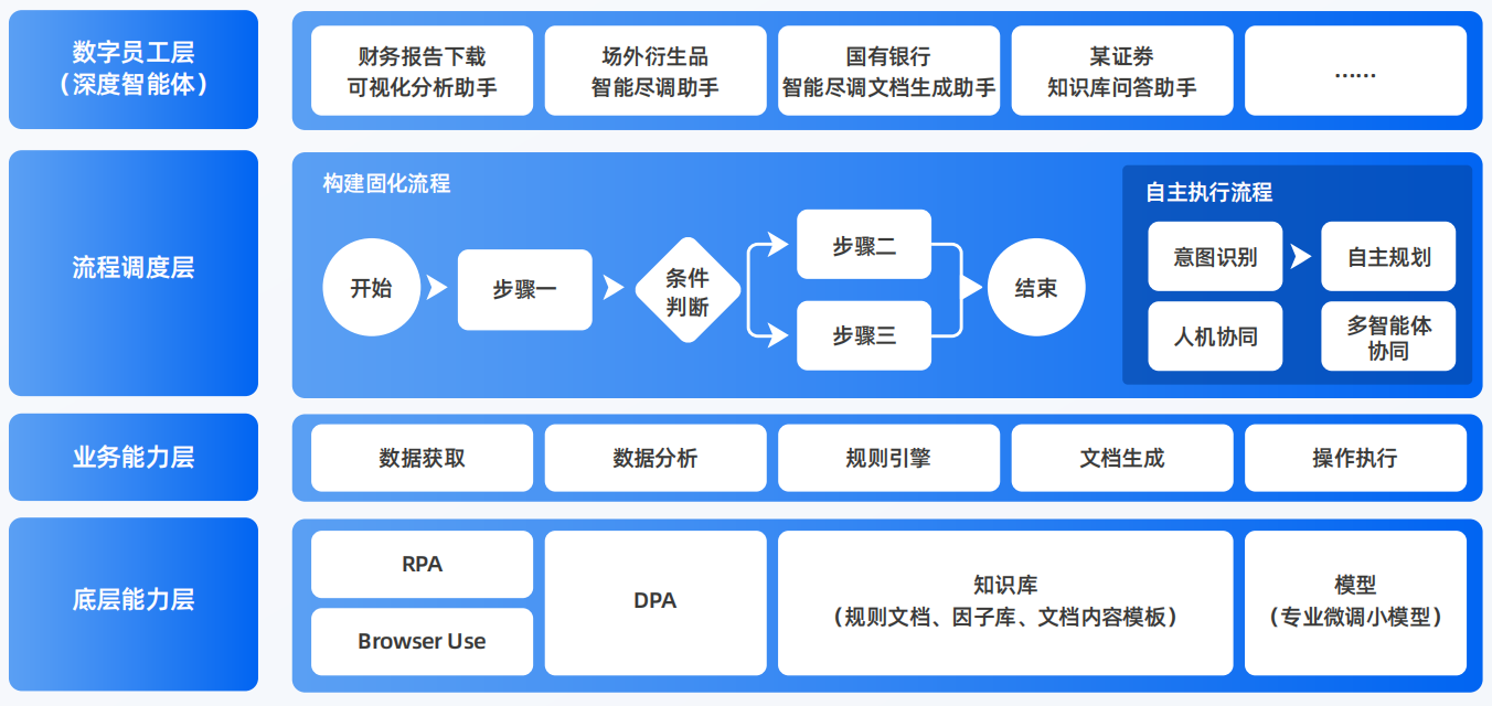 承德县AI智能体工程搭建指南：架构设计、工具链与生产环境优化方案