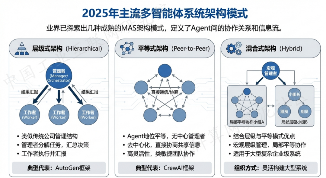 承德县 AI 智能体商业应用探析：智能自主程序助力企业数字化升级