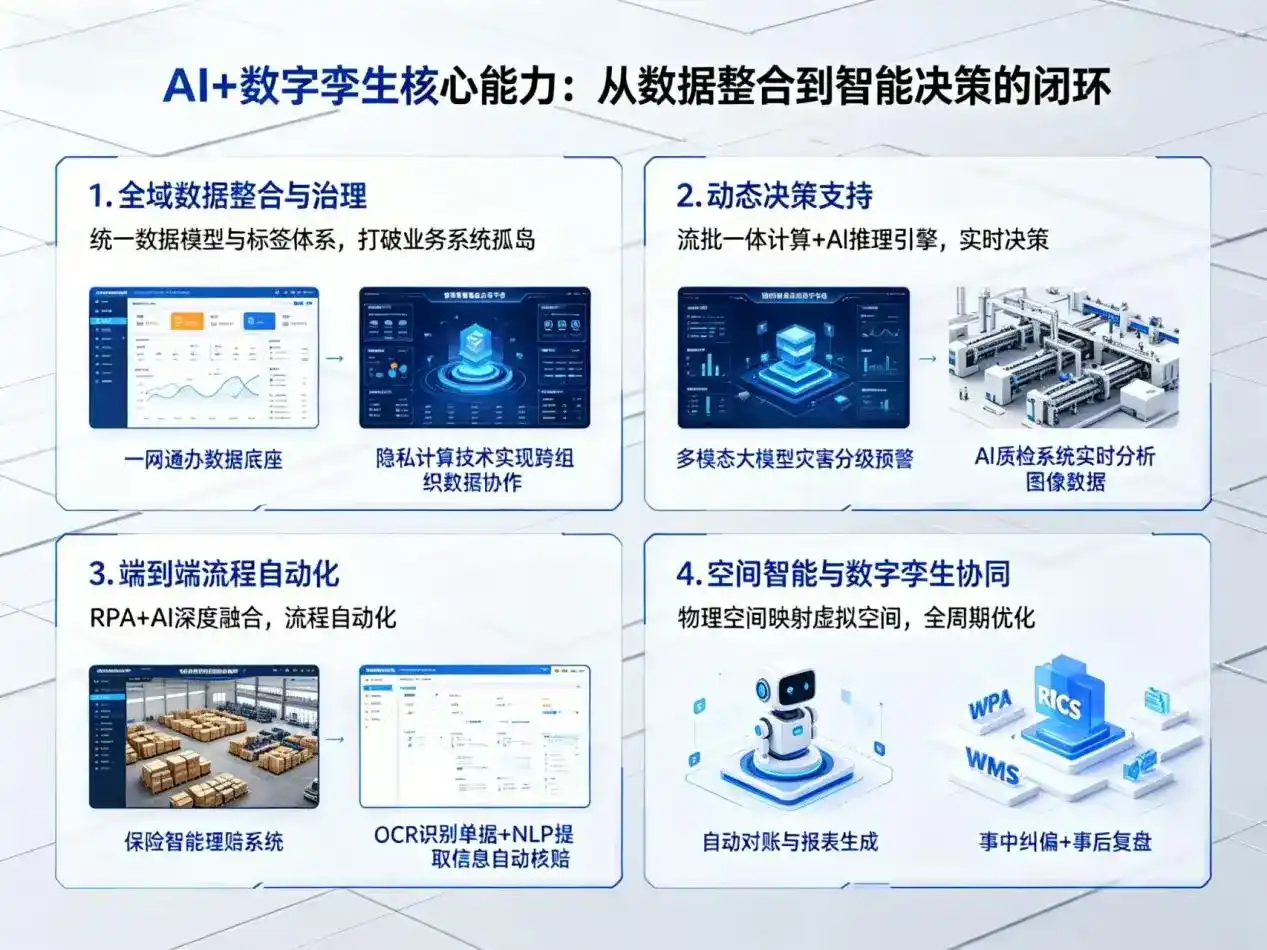 AI大模型落地优化服务｜解决承德县企业大模型响应慢、输出不准、成本偏高问题