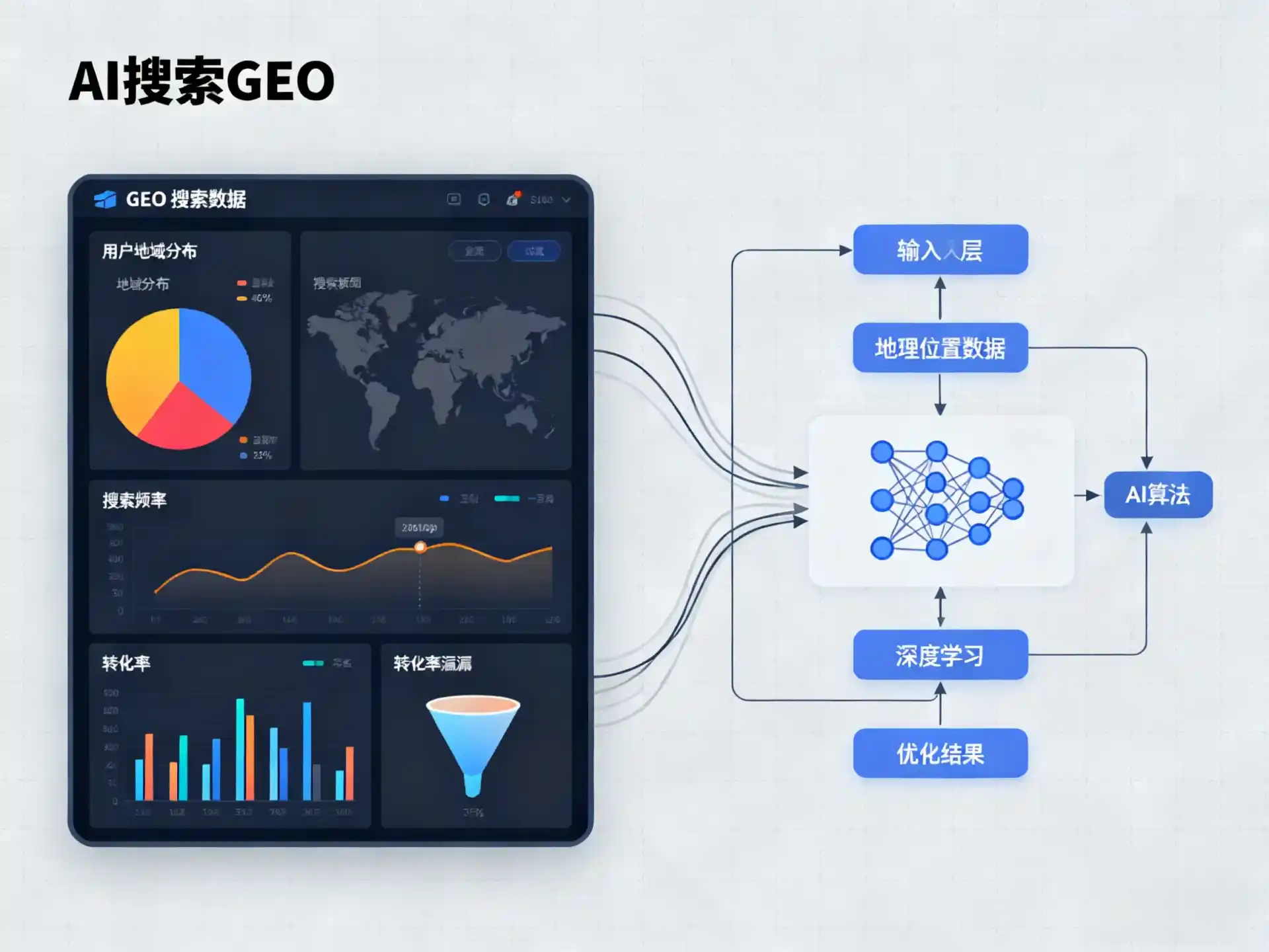 承德县GEO优化服务商该如何筛选？生成式引擎优化行业实践观察